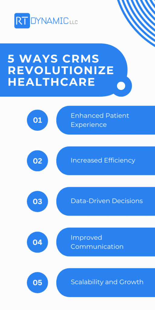 5 ways CRMs Revolutionize Healthcare