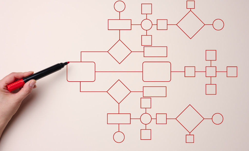 flowchart for defining business processes and workflows