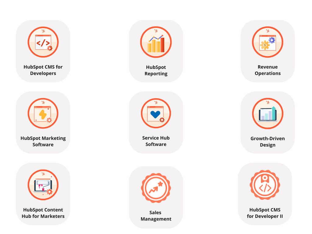 HubSpot Certifications