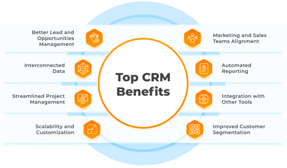 6 Reasons Why It’s Time for a New CRM System